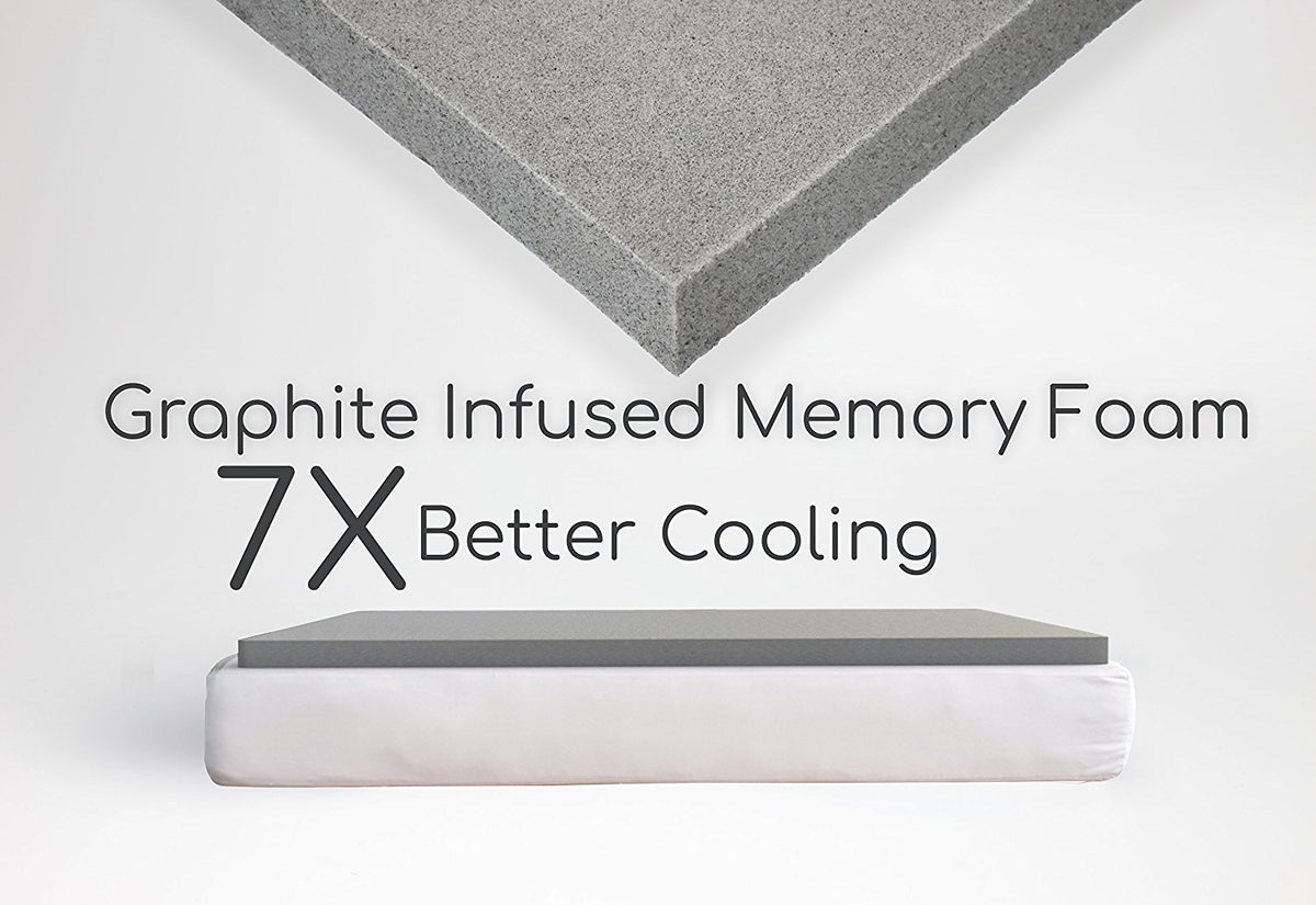 CarbonCor Graphite Topper with Cover (1.5" Thick) Ultramatic