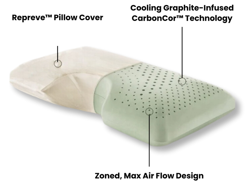 AKI Cooling Graphite Shoulder-Saver ecoPUR Memory Foam Pillow