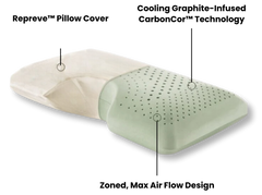 AKI Cooling Graphite Shoulder-Saver ecoPUR Memory Foam Pillow