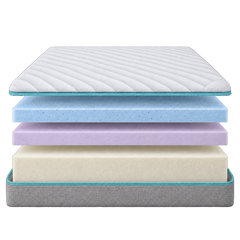 SOVEREIGN MEDIUM Antimicrobial Mattress