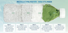 ecoGOLD-FIRM Sustainable Mattress