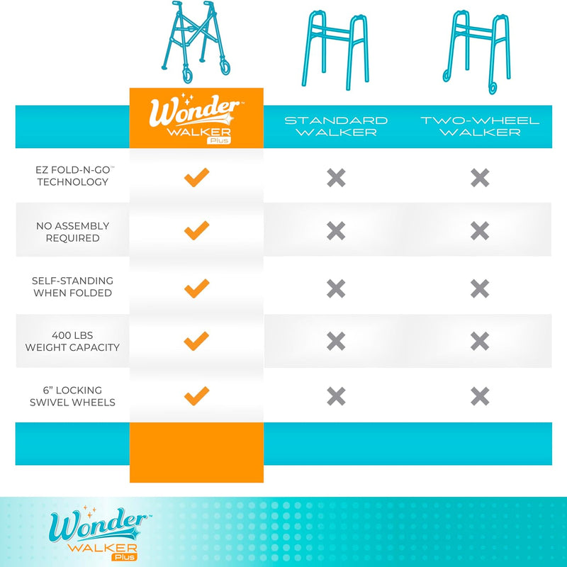 Wonder Walker Plus