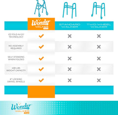 Wonder Walker Plus